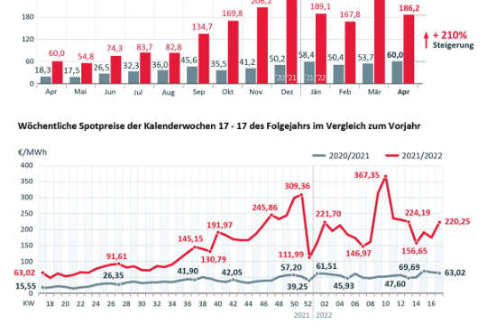 Strompreis Entwicklung Uebersicht DE.jpg